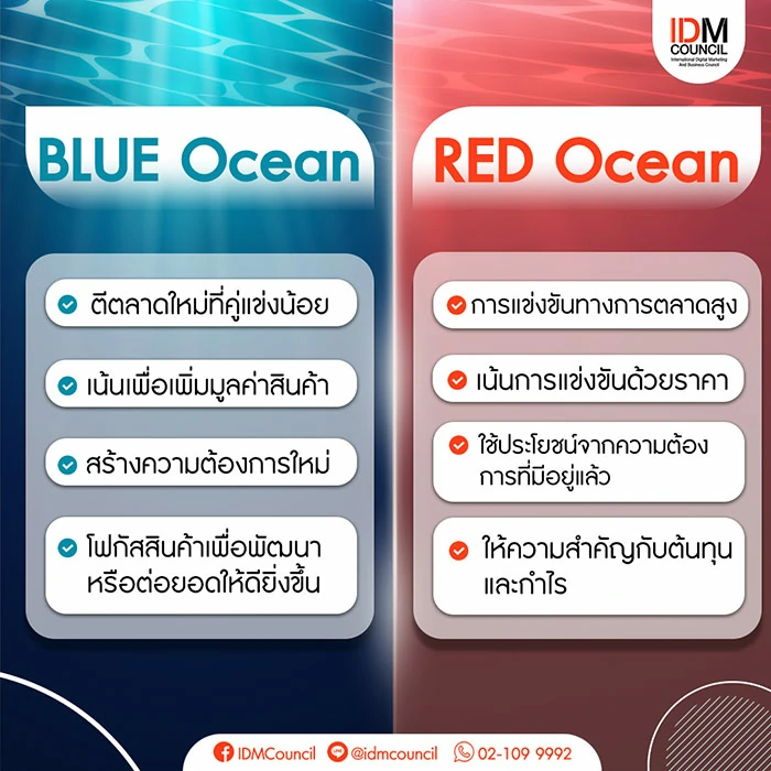 Red Ocean และ Blue Ocean