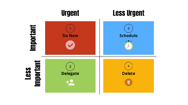 Timeboxing ทริคสำคัญในการบริหารเวลา