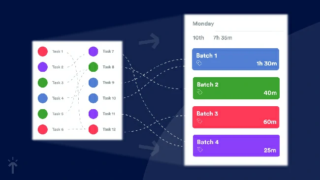 Timeboxing ทริคสำคัญในการบริหารเวลา