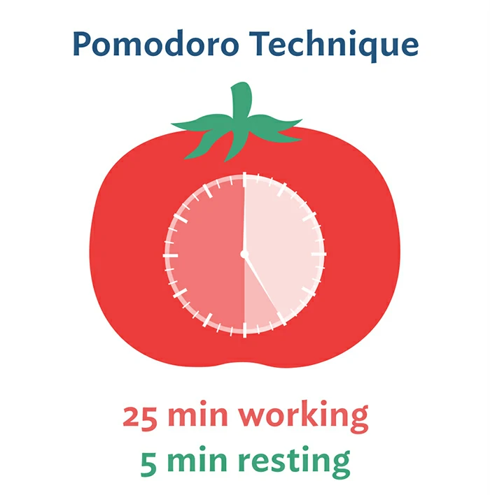 Timeboxing ทริคสำคัญในการบริหารเวลา